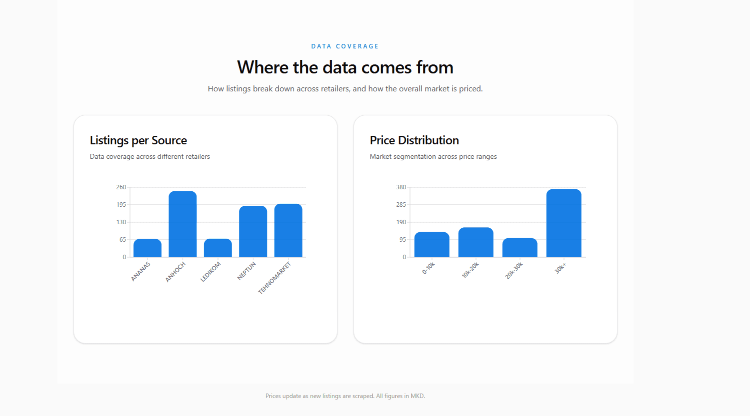 Phone Price Aggregator screenshot 4 of 4